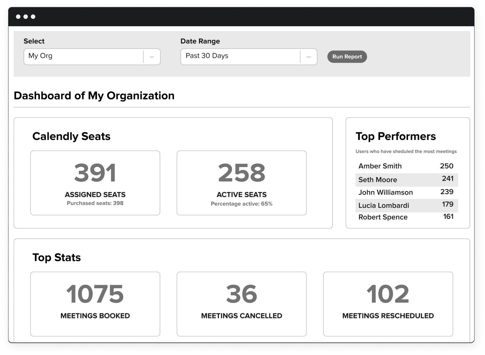 Wireframe of the dashboard